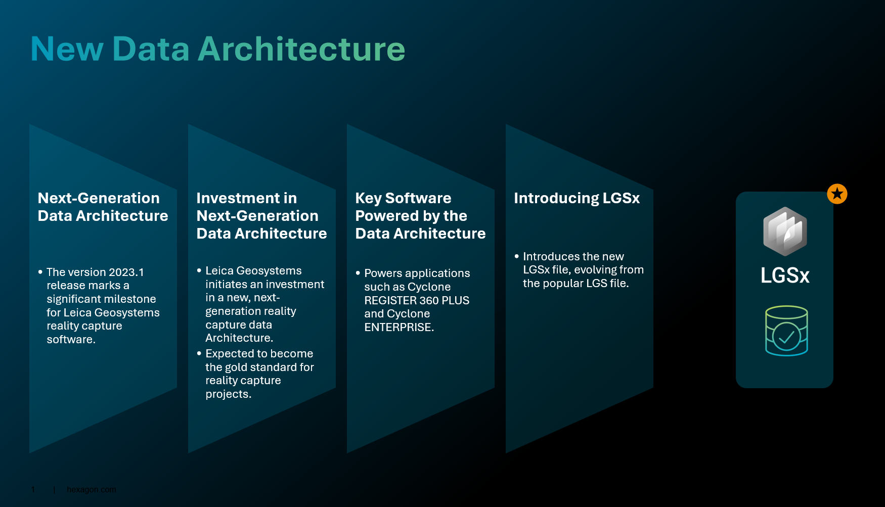 New Data Architecture