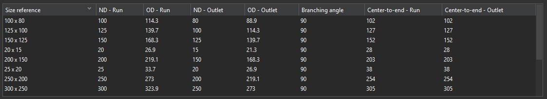Cyclone 3DR 2025.2_Scan2Pipe_Catalog_Settings03_branch.jpg