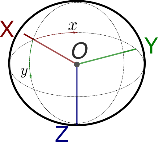 Spherical.png